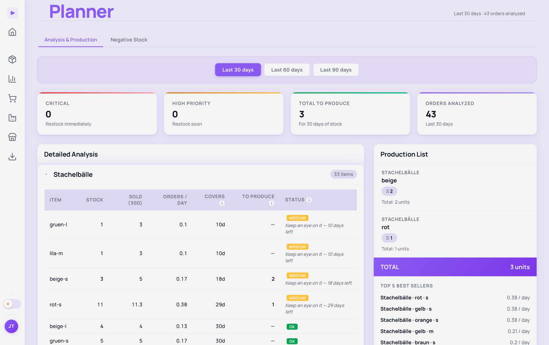 Findig Production Planner showing critical and low-priority counts and a per-variation list of what to produce next.